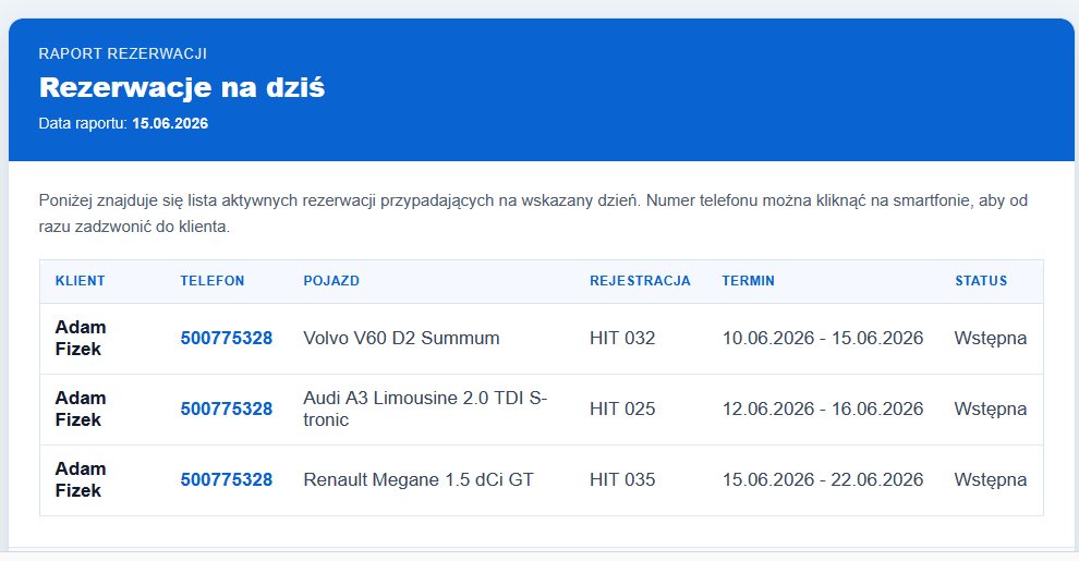 Raport rezerwacji na dziś
